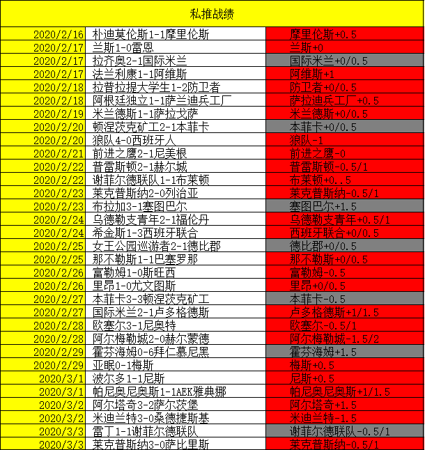 九游娱乐首页-关于圣埃蒂安小胜对手，提升积分排名的信息