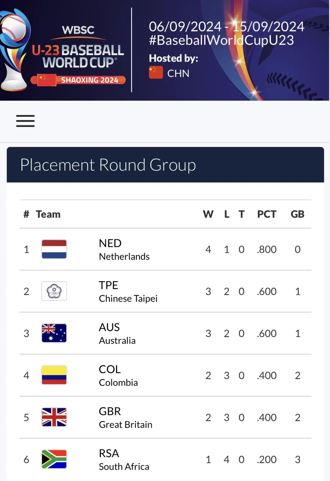 九游VIP-台北队在比赛中表现出色,成功晋级下一轮